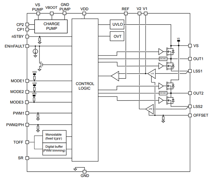 Block Diagram - STMicroelectronics STSPIN958 Scalable Full-Bridge Driver